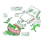 Erstellung eines Kfz Gutachten